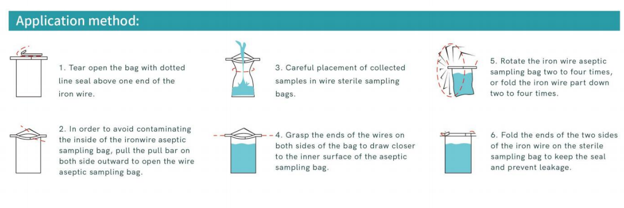 Application method Application method